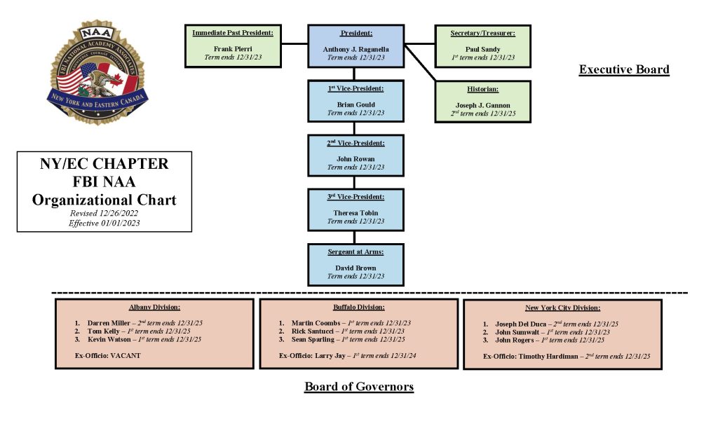 2023 Organizational Chart